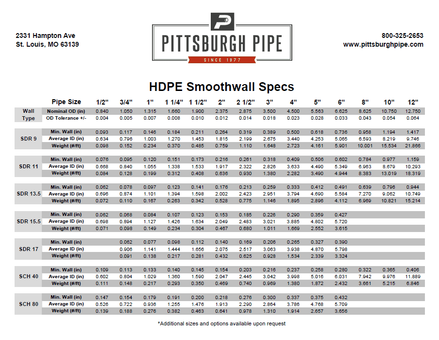Hdpe Pipe Chart Pittsburgh Pipe Free Hot Nude Porn Pic Gallery