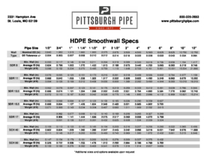 Hdpe Fusion Time Chart