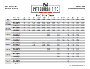 PVC-Pipe-Chart-Image - Pittsburgh Pipe